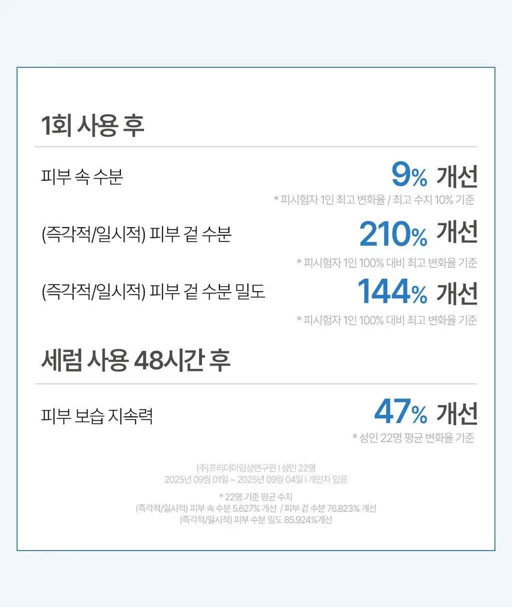 [NEW] 더 에센셜 바이 아리얼 히알루로닉 13 세럼 60ml 상세페이지 11